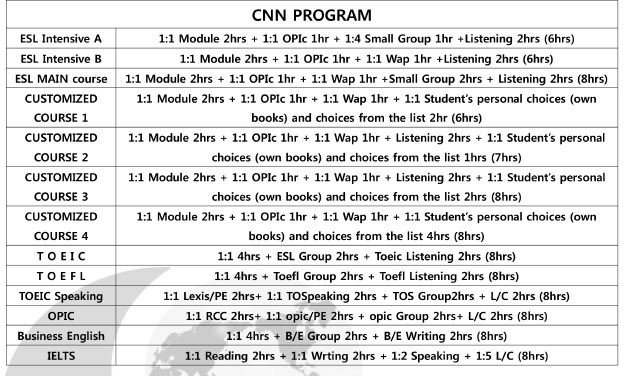 フィリピン留学 :コース概要CNN