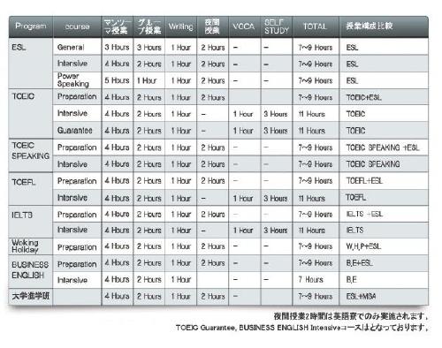 フィリピン留学 :コース概要