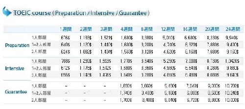 フィリピン留学 :TOEIC コース フィリピン留学 C21