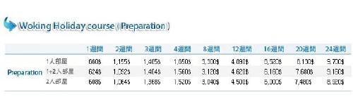 フィリピン留学 :ワーホリ コース フィリピン留学 C21