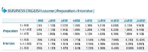 フィリピン留学 :ビジネス コース フィリピン留学 C21