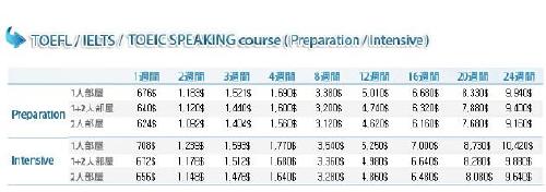 フィリピン留学 :TOEICスピーキング コース フィリピン留学 C21